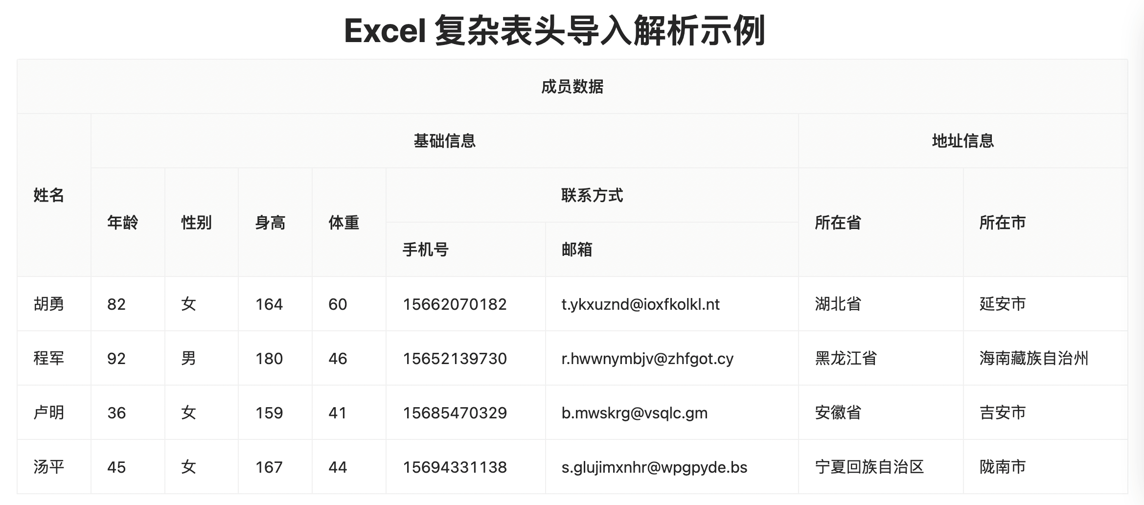 excel-front-end-merged-cell-complex-header-import-based-on-sheetjs